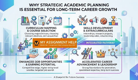 Academic