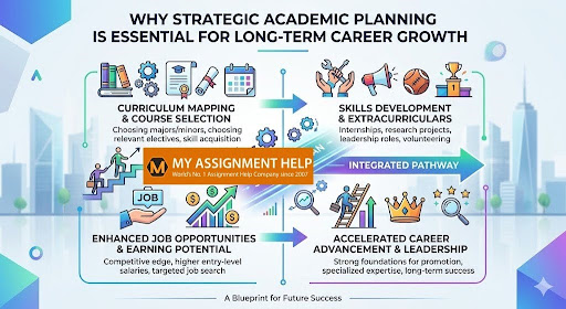 Academic